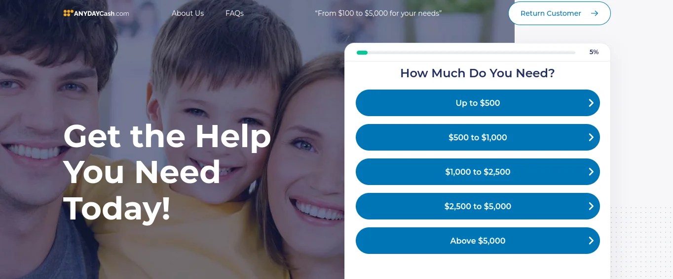 AnyDayCash.com Reviews: Essential Reading Before Considering a Loan Offer
